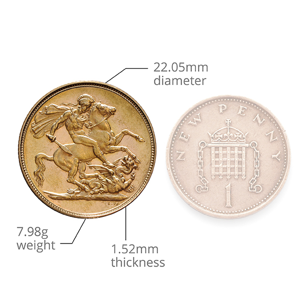 Gold Sovereign Queen Victoria Jubilee Head (1887-1893) 4